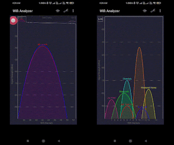 2.4GHz vs 5GHz